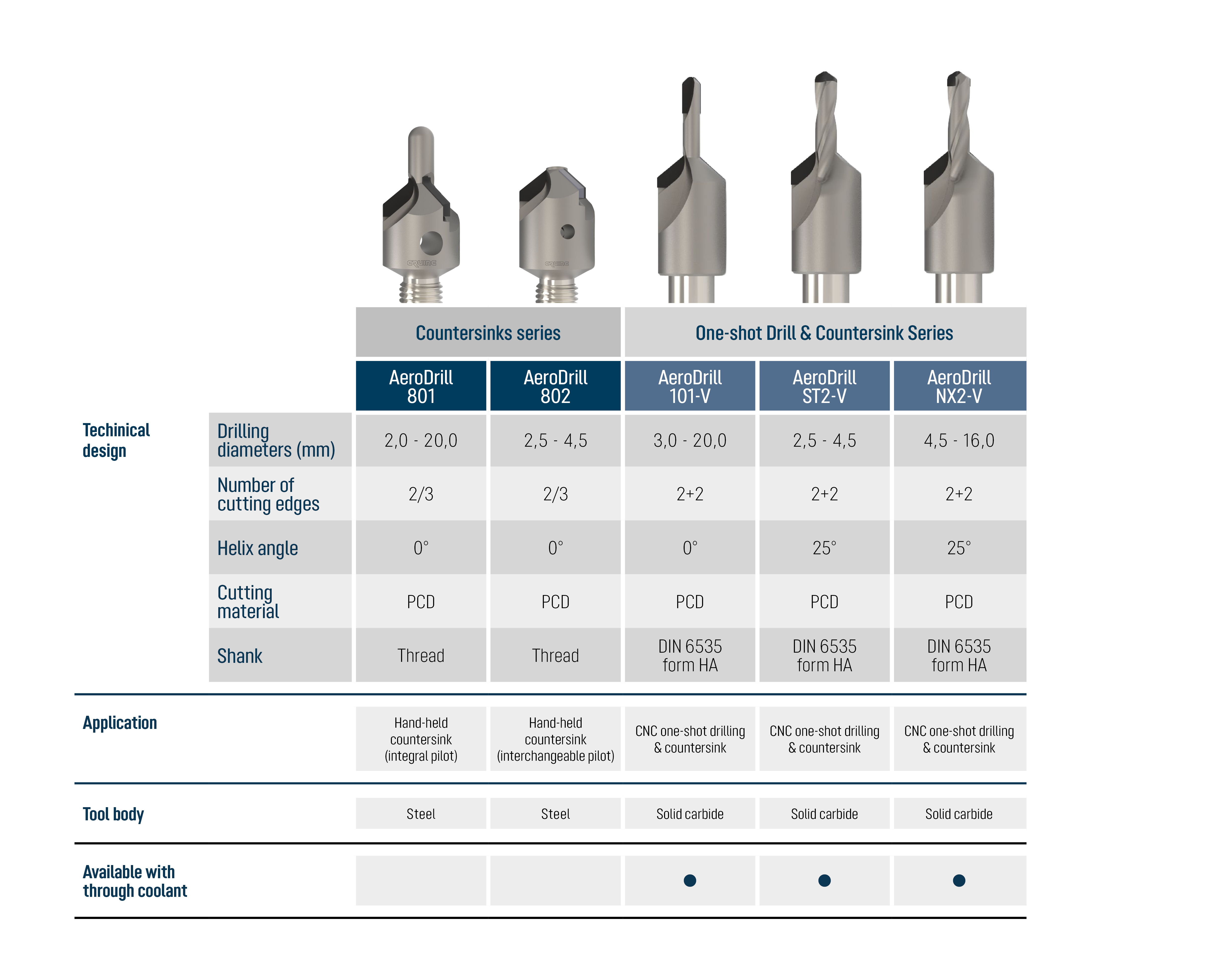 Tabella PCD Tabella-PCD-countersinks