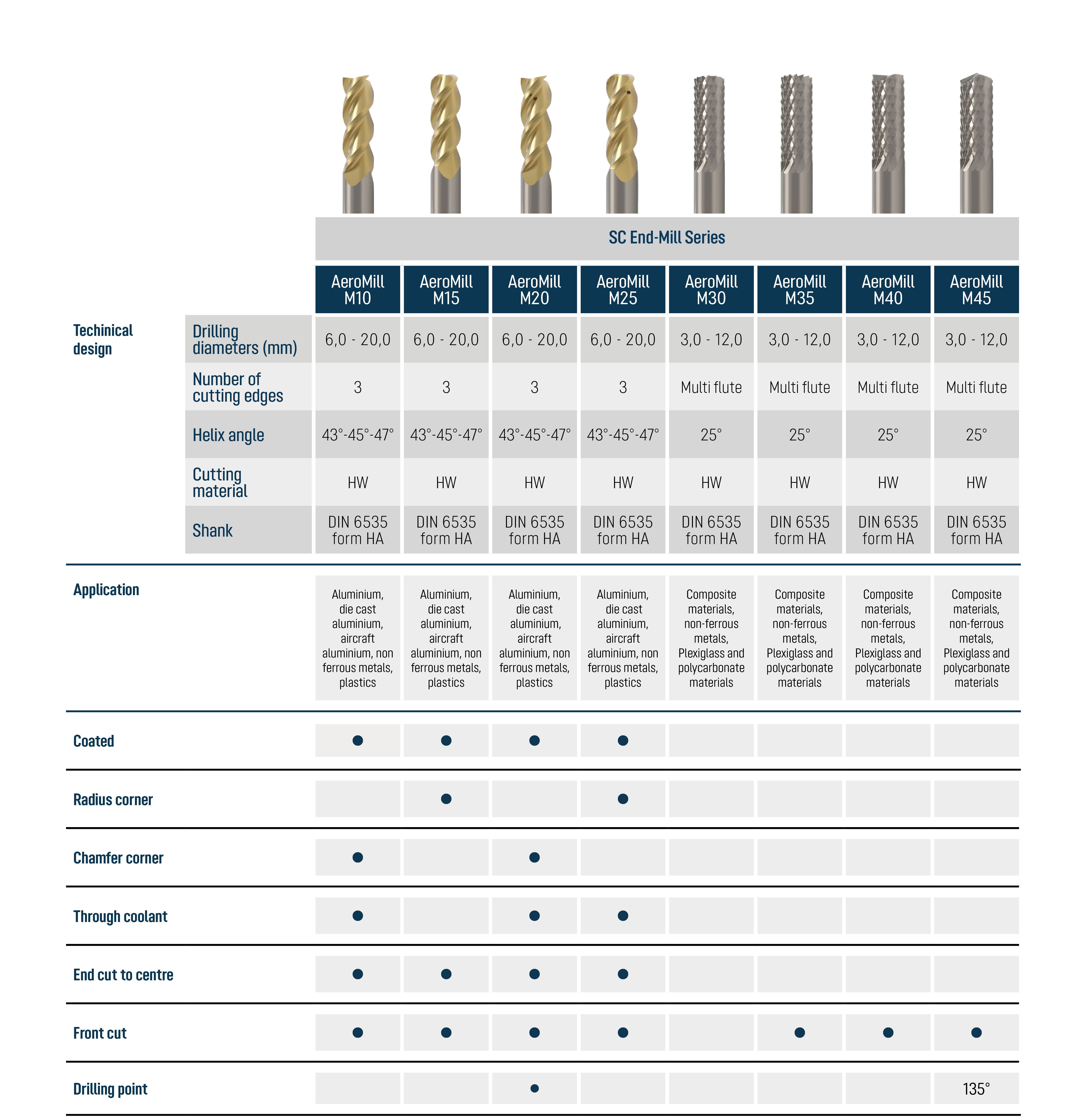 Tabella PCD Tabella-SC-drills-countersinks